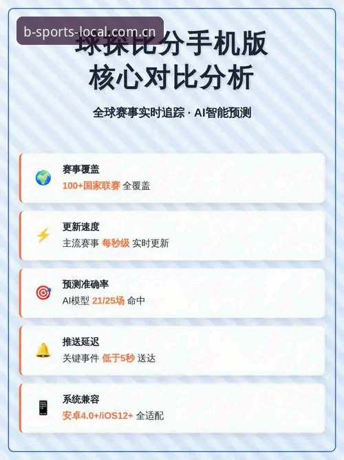 B体育安卓版本土化实用指南：从站点连接到实时比分的完整使用手册